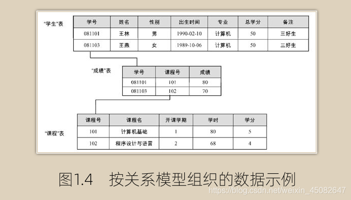 sql server dbo和sys 是什么_数据_03