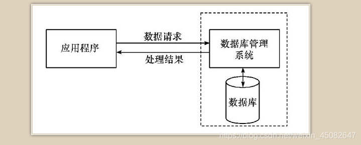 sql server dbo和sys 是什么_数据_06