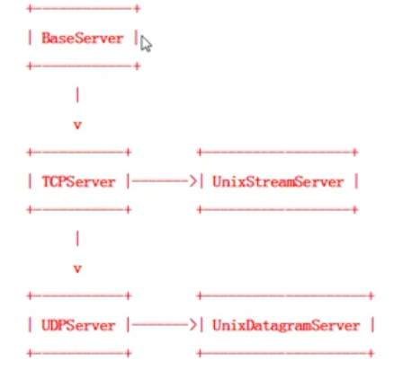 python socket 连接失败_实例化