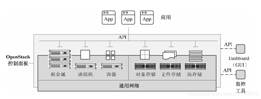 openstack3节点安装_openstack3节点安装