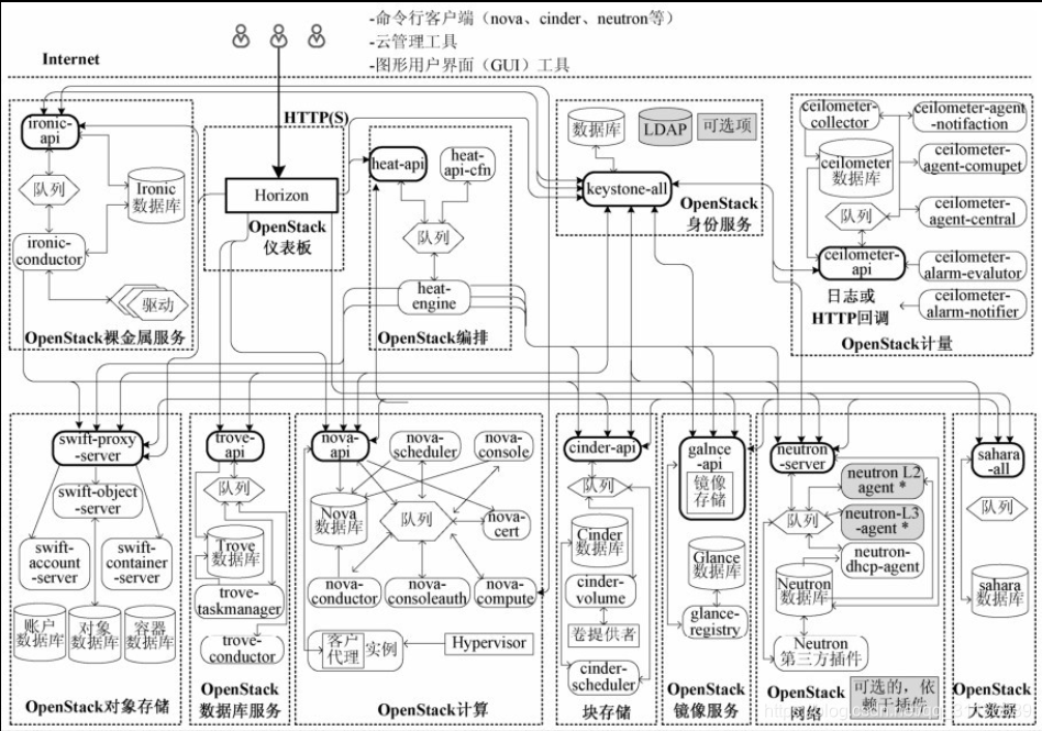 openstack3节点安装_openstack3节点安装_03