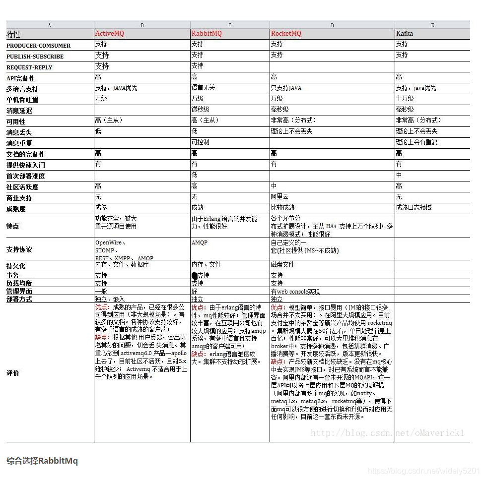 java程序不基于中间件运行_消息队列_03