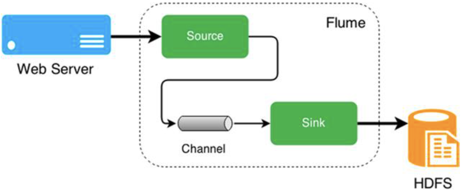 kettle如何从kafka队列获取数据传输到mysql_Source