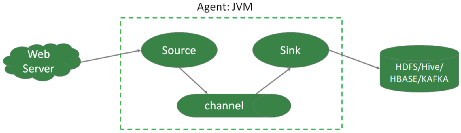 kettle如何从kafka队列获取数据传输到mysql_大数据_02