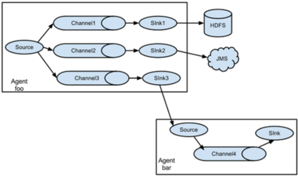 kettle如何从kafka队列获取数据传输到mysql_大数据_04