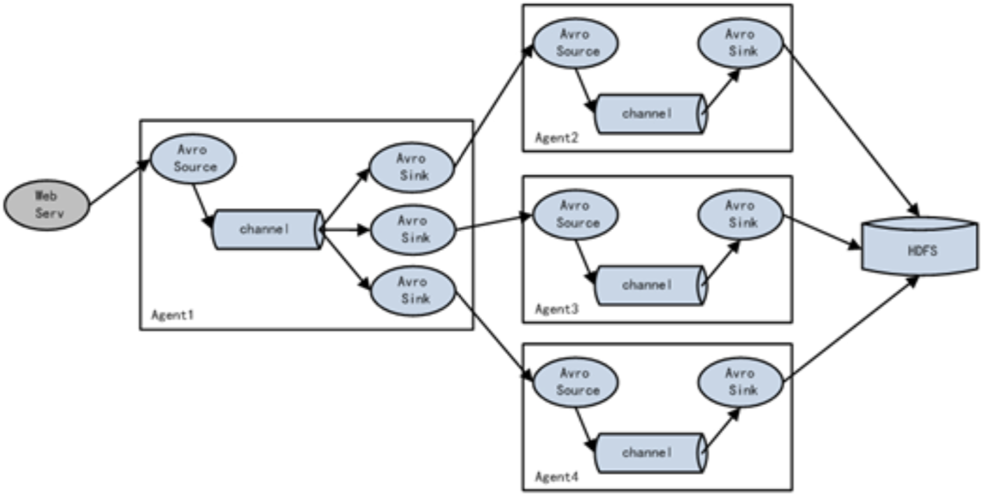 kettle如何从kafka队列获取数据传输到mysql_hdfs_05