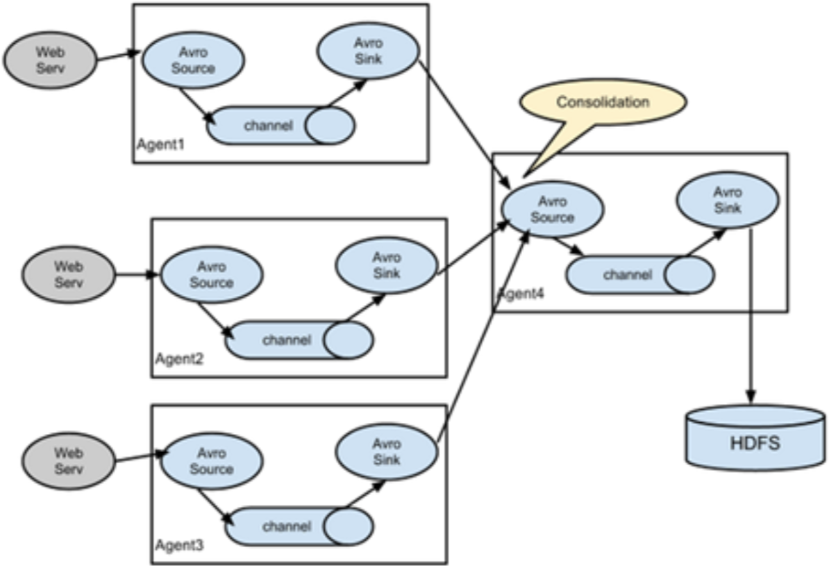 kettle如何从kafka队列获取数据传输到mysql_flume_06