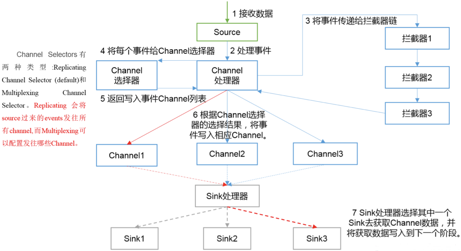 kettle如何从kafka队列获取数据传输到mysql_大数据_07