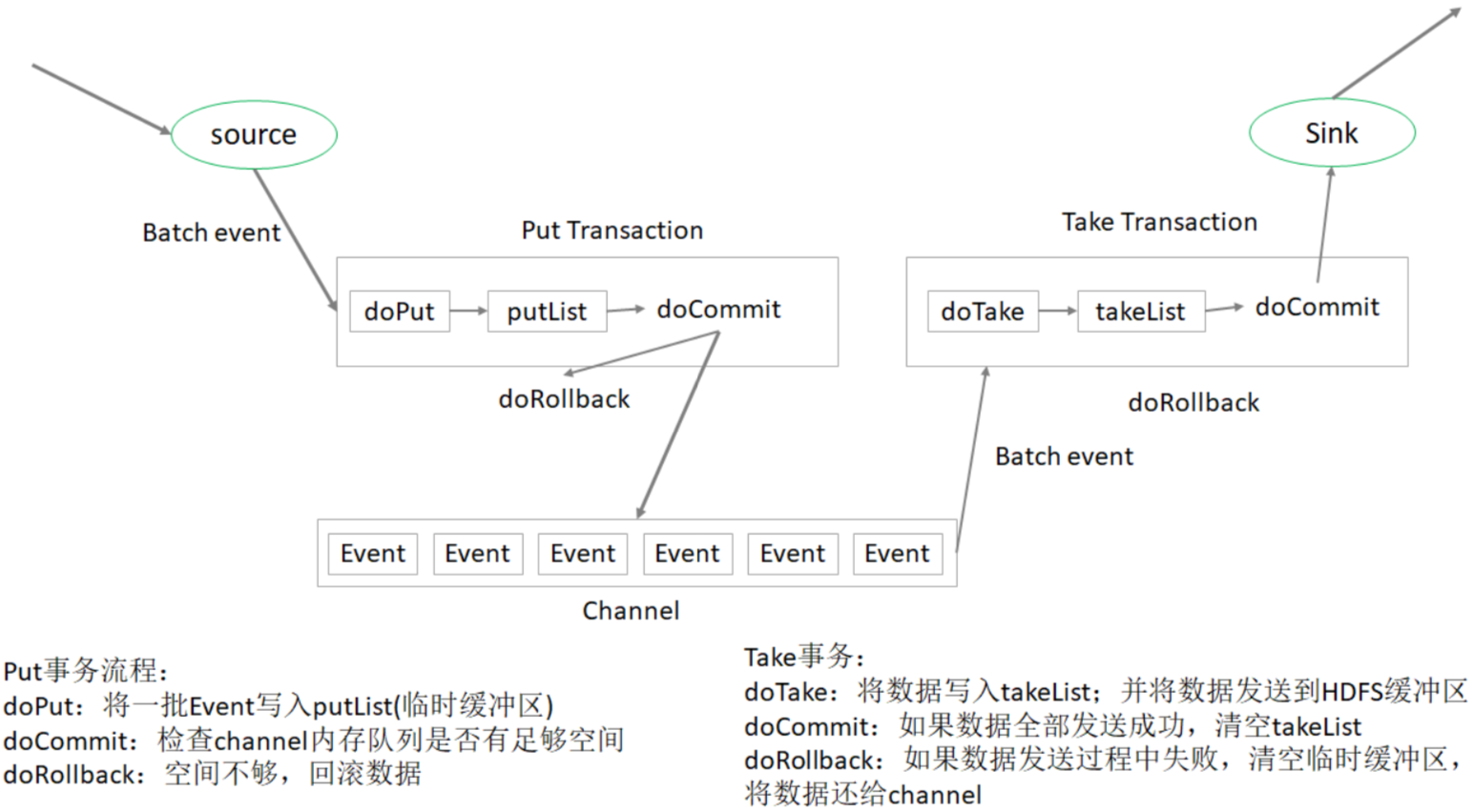 kettle如何从kafka队列获取数据传输到mysql_hdfs_20