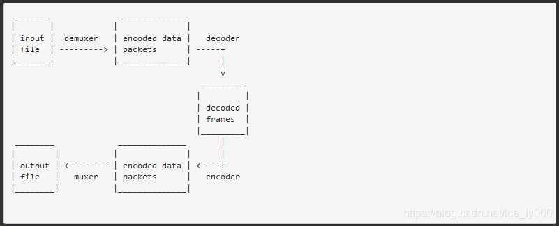 ffmpeg关键帧处理 python_视频流