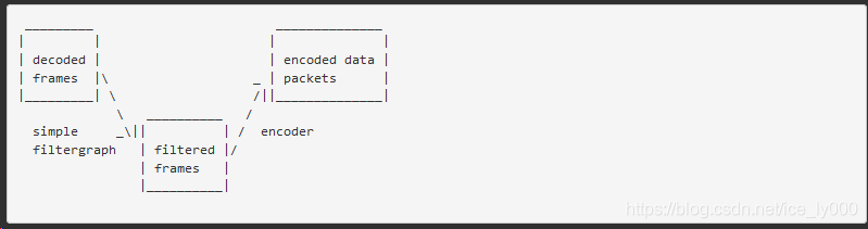 ffmpeg关键帧处理 python_FFMPEG_02