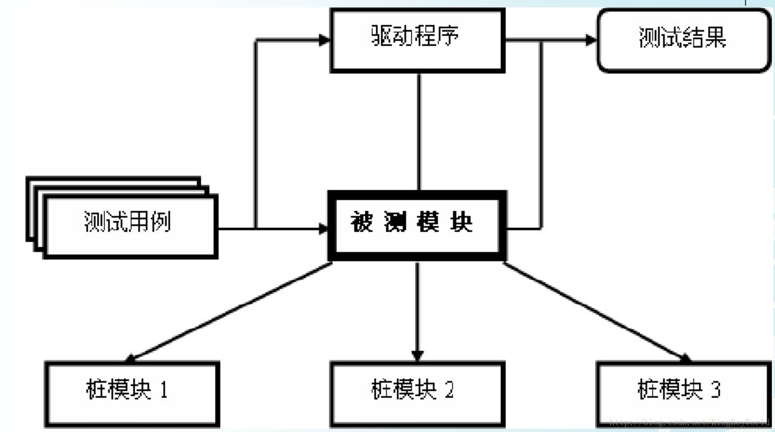 java集成alibaba fastjson_集成测试