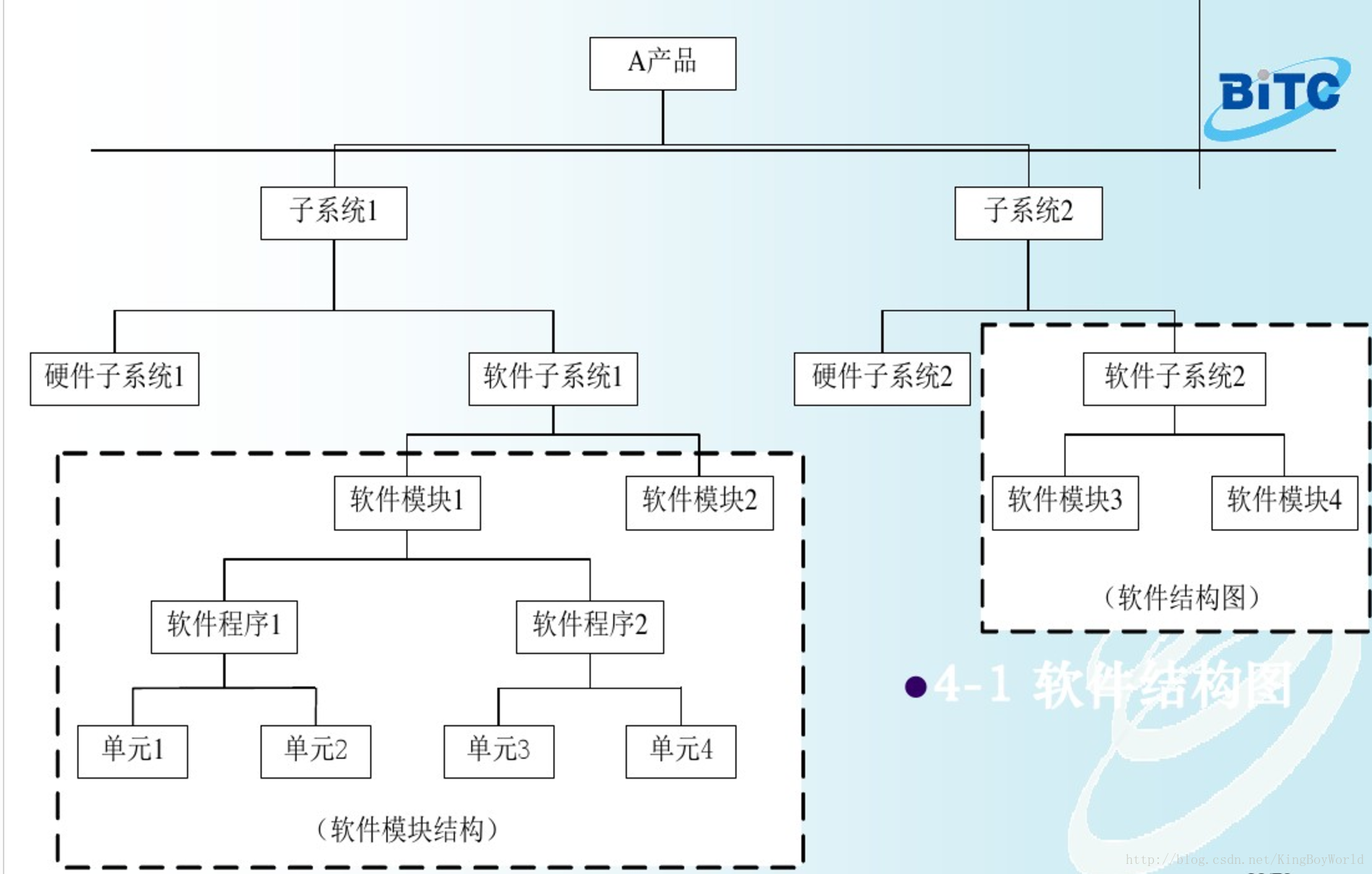 java集成alibaba fastjson_System_02