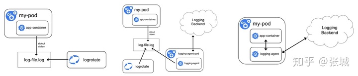 filebeat采集springboot日志直接到ES_数据