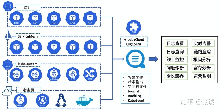 filebeat采集springboot日志直接到ES_日志采集_03