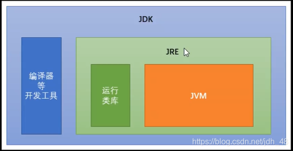 centos中 java使用火狐浏览器打开页面_System