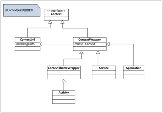 android service 调用activity的方法_继承