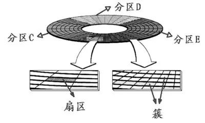 系统下可以格式化esp分区吗_分区表