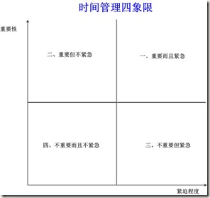 四象限图 RNA seq R语言_四象限图 RNA seq R语言