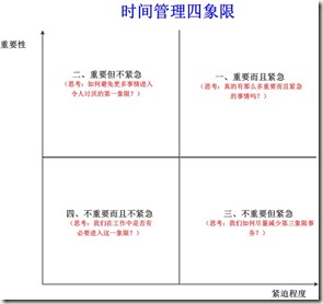 四象限图 RNA seq R语言_时间管理_02