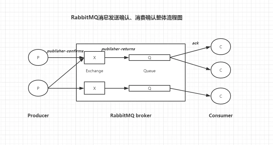 rabbitmq发送java对象CorrelationData_java