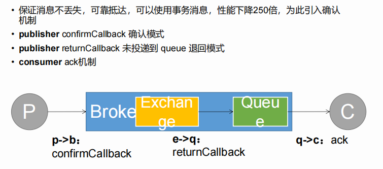 rabbitmqtemplate 发送消息 同样的消息重复发送_消息发送