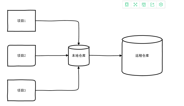 maven 下载pom包命令_maven_03