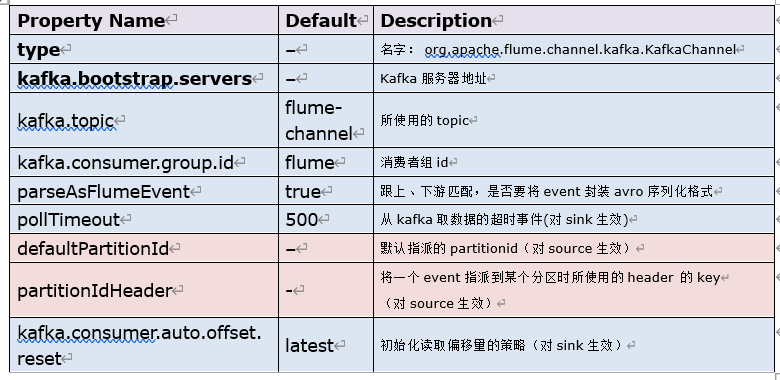 kafka原生api获取offset_数据_07