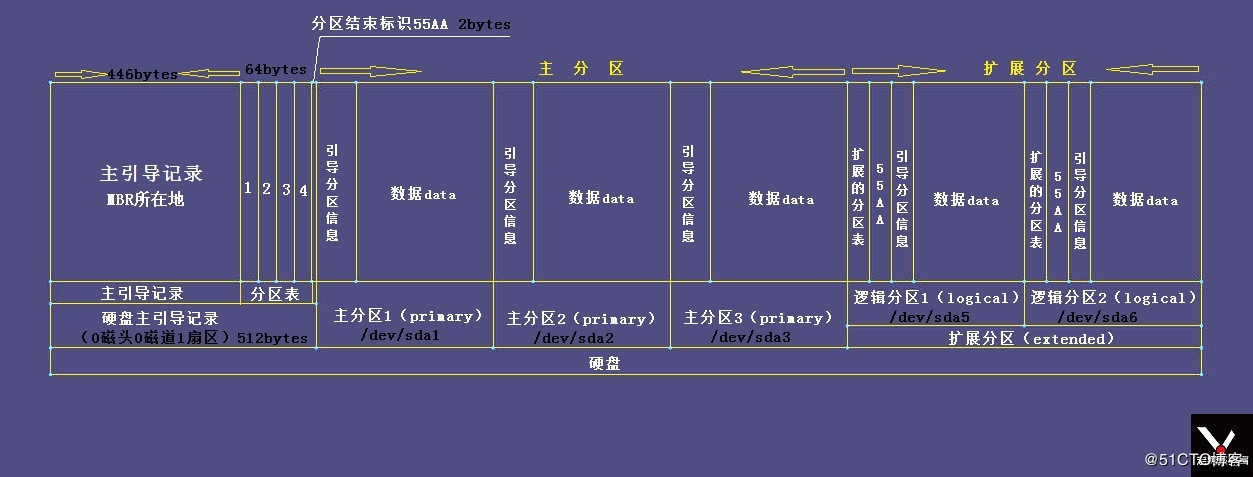 G1 B6 bios_数据库_18