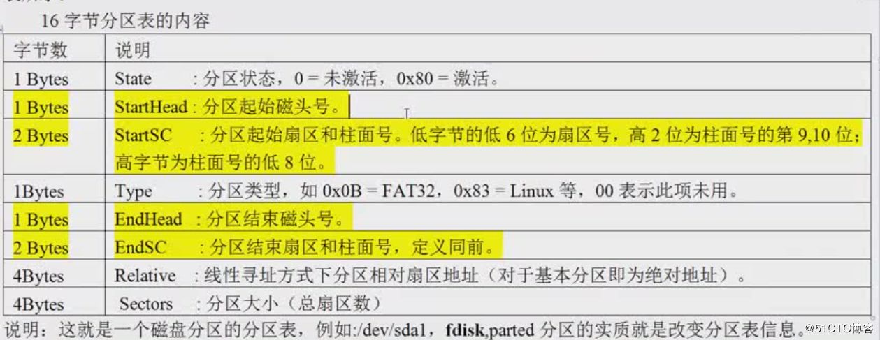 G1 B6 bios_磁道_26