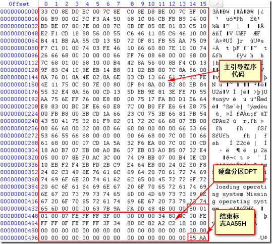 G1 B6 bios_磁道_27