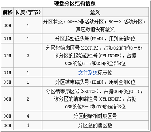 G1 B6 bios_运维_28