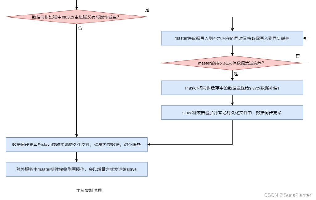 redis支持raft协议_redis支持raft协议_06