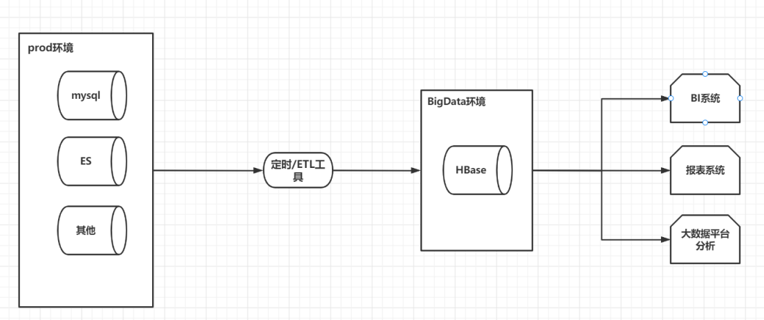 python Sankey桑基图红蓝绿黄颜色设置_big data_22