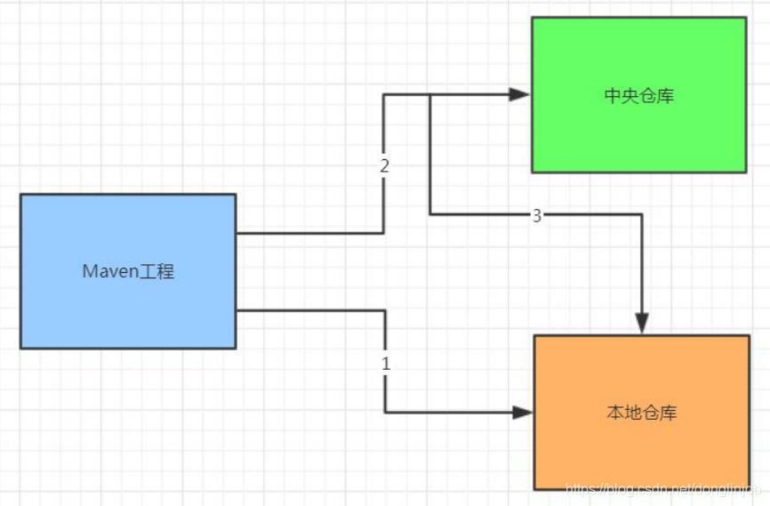 idea maven项目和java项目有什么区别_maven_02