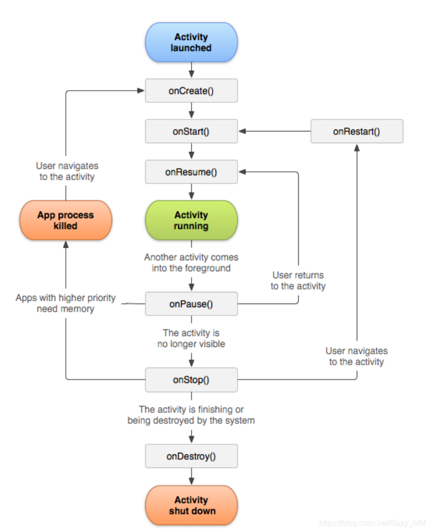 Android 外部打开app_xml