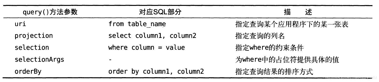 Android 外部打开app_xml_04