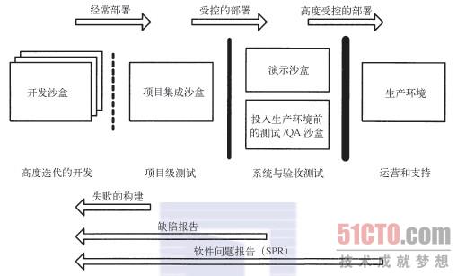 android 沙盒处理_android 沙盒处理