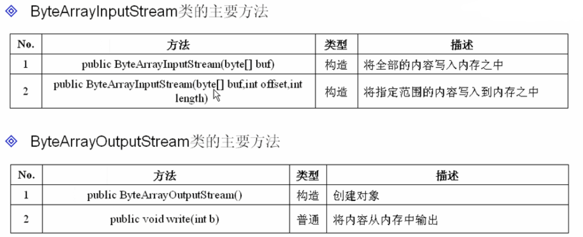 Java将内存流写入到File文件里_大小写_02