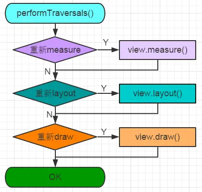 Android Polyline 实时绘制_ui_02