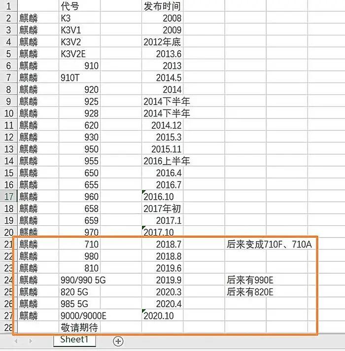 麒麟系统下升级Python版本_麒麟系统下升级Python版本_03