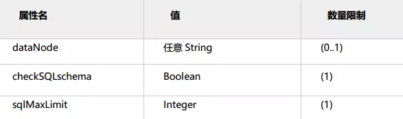 怎么使用 Schema 脚本_数据