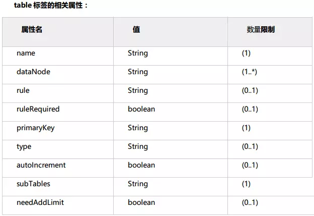 怎么使用 Schema 脚本_数据库_02