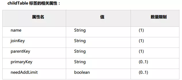 怎么使用 Schema 脚本_mysql_03