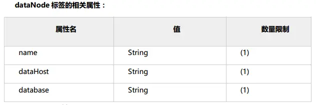 怎么使用 Schema 脚本_数据_04