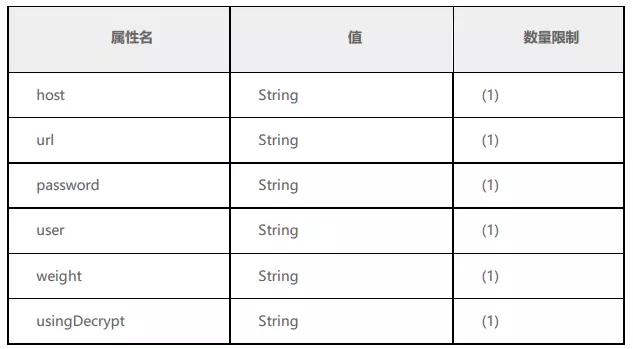 怎么使用 Schema 脚本_数据_05