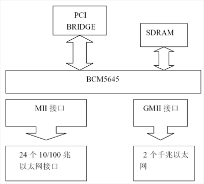 交换机一对多端口镜像有限制吗_交换机一对多端口镜像有限制吗_03