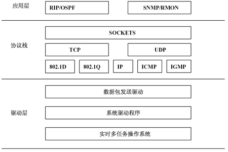 交换机一对多端口镜像有限制吗_三层交换机_04