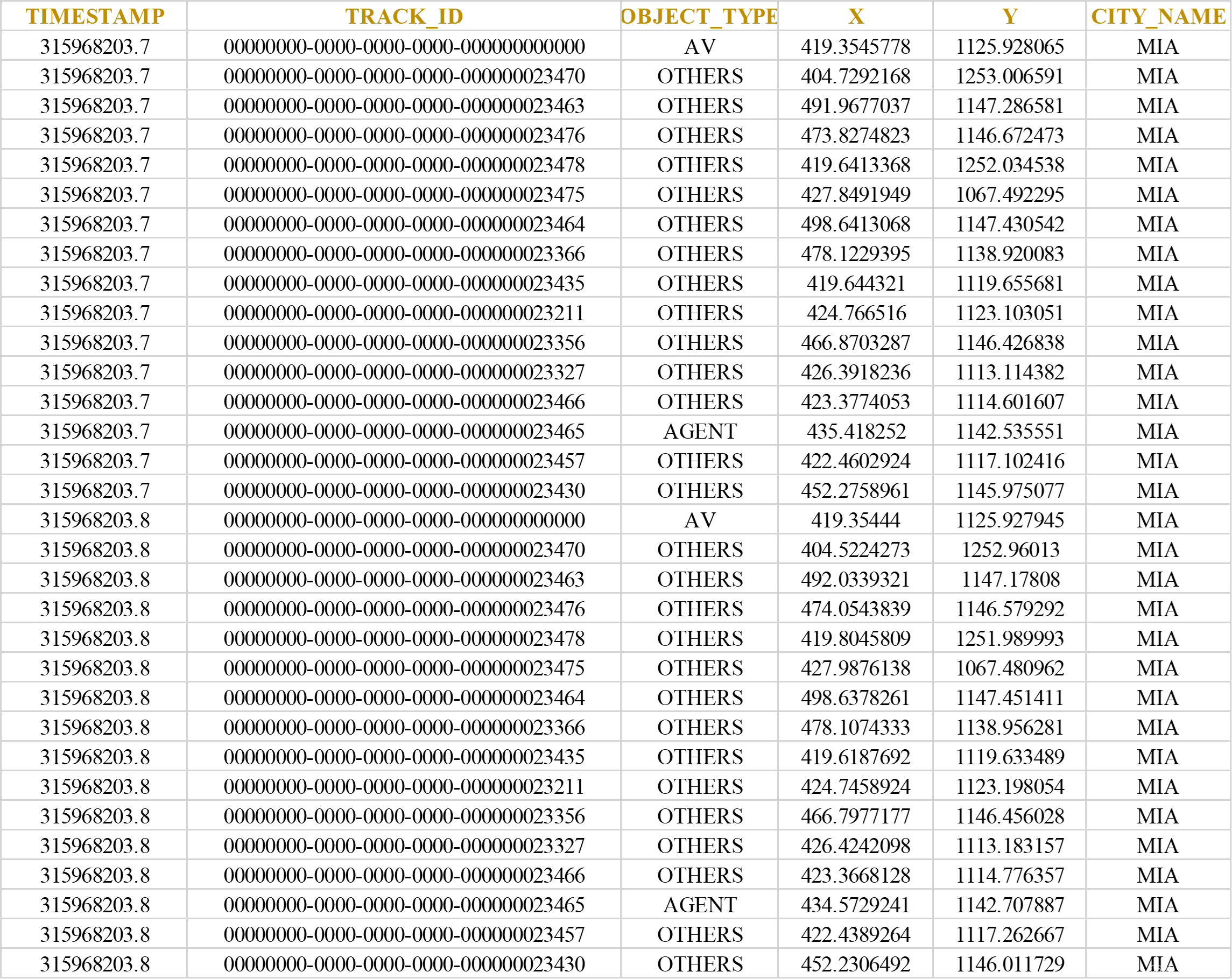 轨迹流聚类python_ci_03