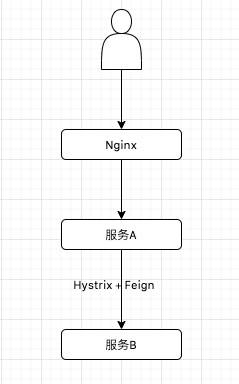 zabbix 查看并发_测试